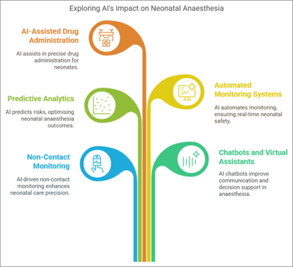 Exploring artificial intelligence (AI) in neonates.