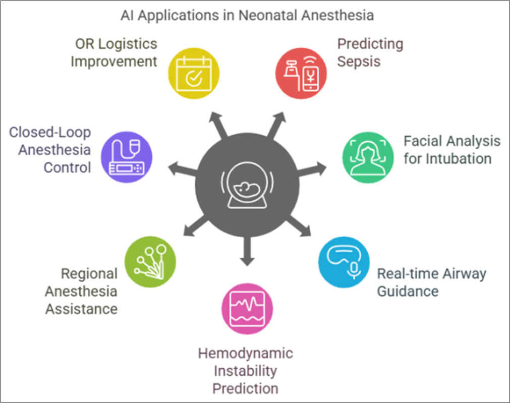 Applications of artificial intelligence (AI). OR: Operation room.